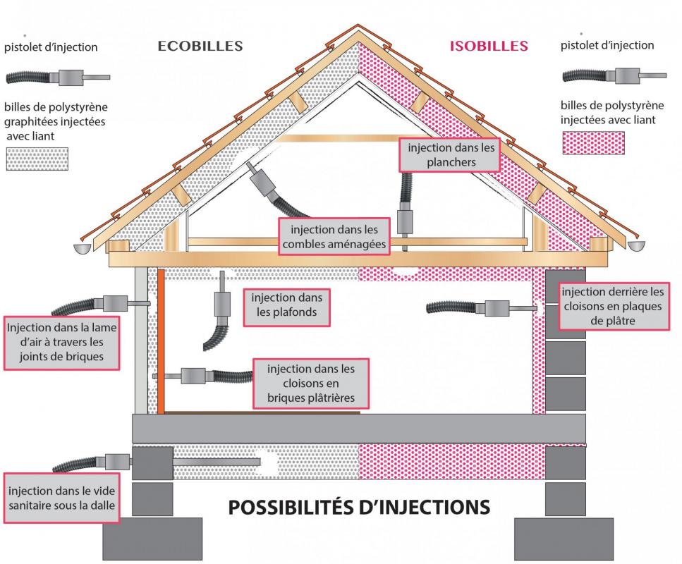 schema d'injection