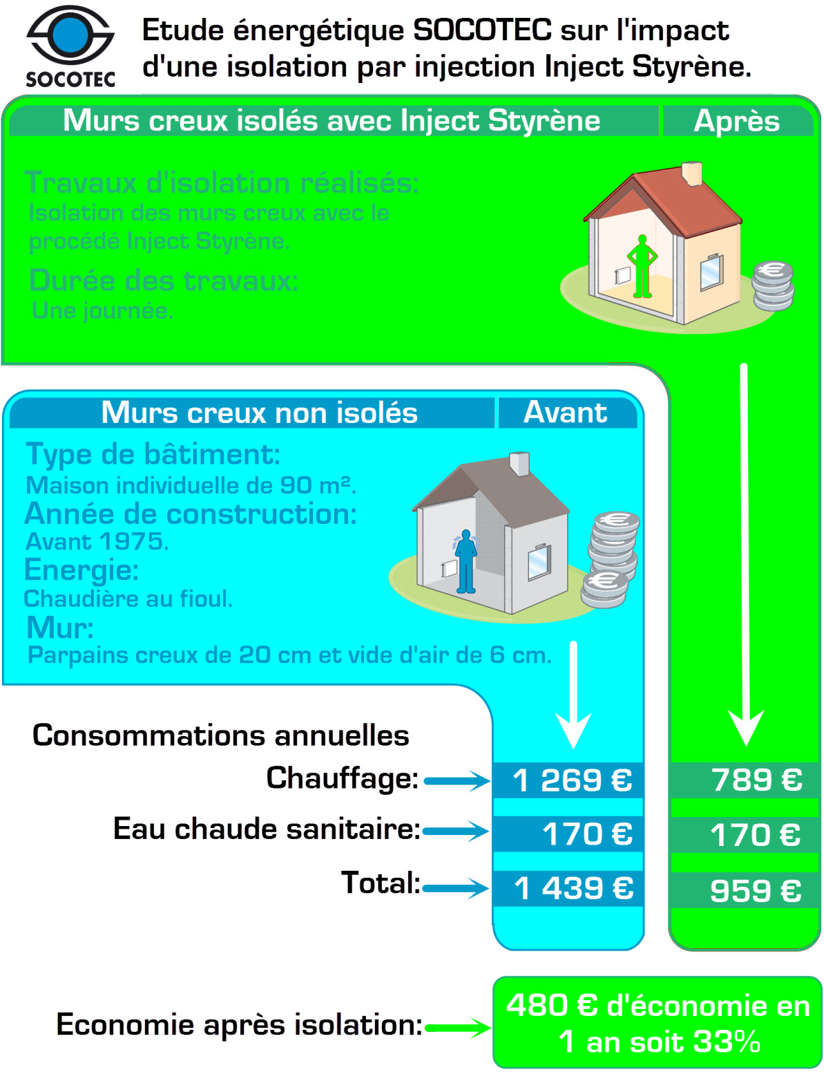 Comparatif isolation inject styrene 1