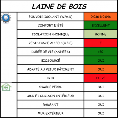 Laine de bois