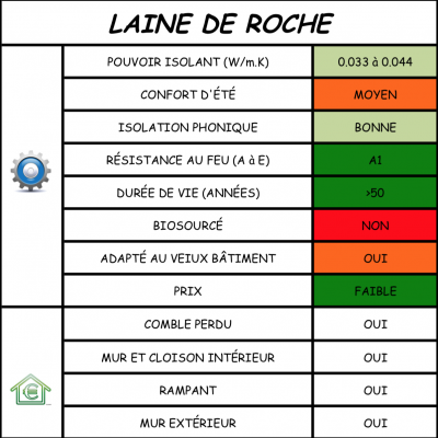 Laine de roche