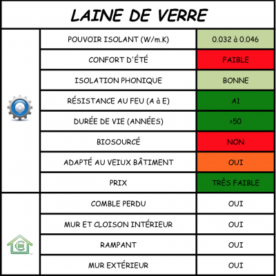 Laine de verre